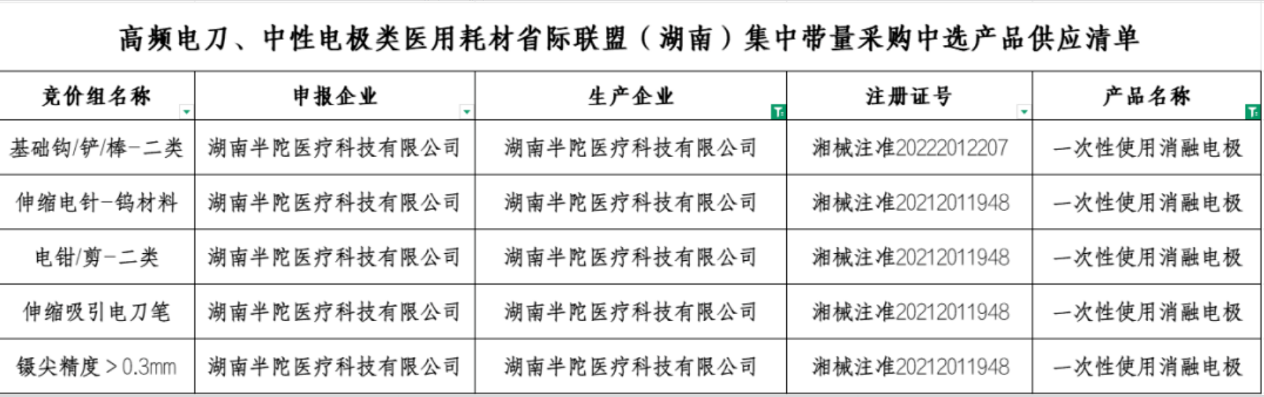bbt2000-224